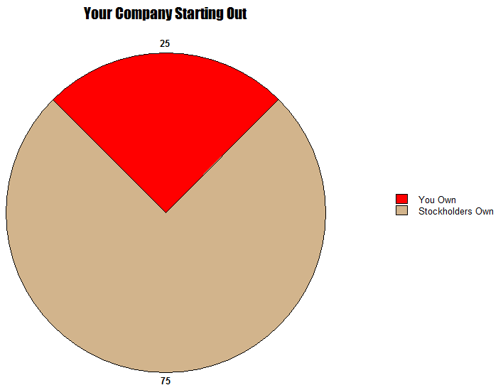 Your Company Starting Out Cropped